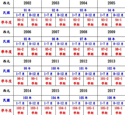 78年是什麼年|民國國曆、西元、農曆對照表（含清朝年號、日據時。